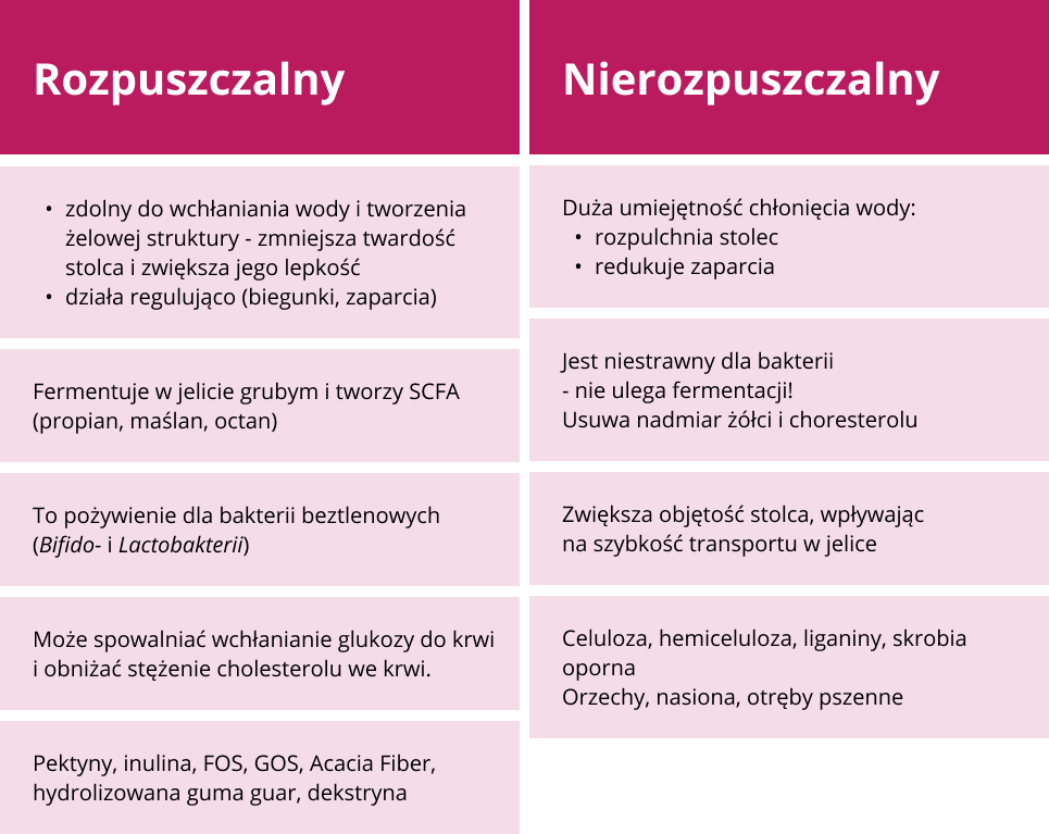 OMNi-BiOTiC® - Po Co Nam Błonnik?